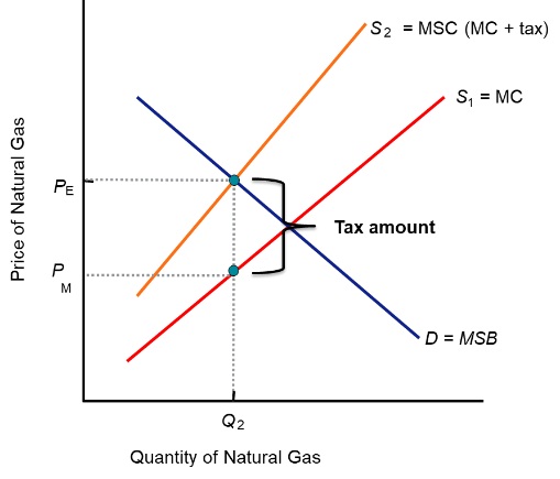 <p>Pe - Pm</p>