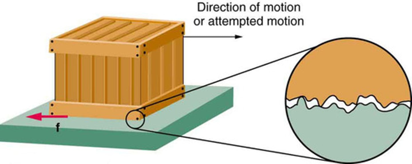 <p>The friction between two surfaces that are in contact and moving relative to one another.</p>