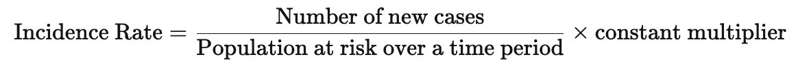 <p><span><span>The population at risk is generally defined as the </span></span><strong>Total Population minus Existing Cases</strong></p>