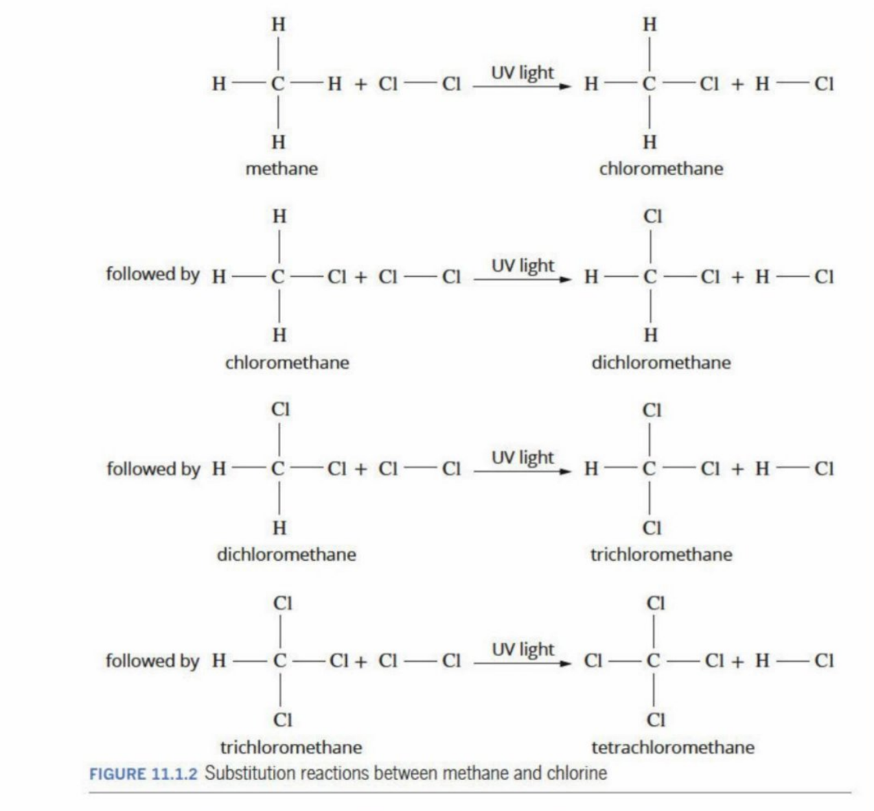 <p>After single substitution, another substitution can also occur, until all hydrogens have been swapped out</p><p></p>