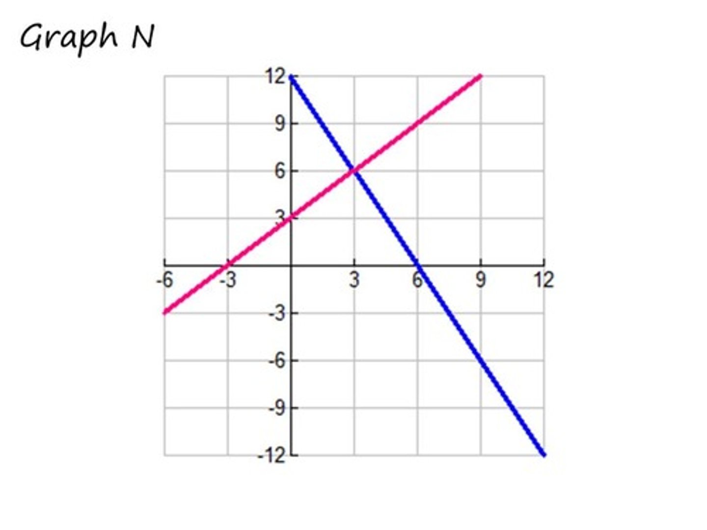 <p>Find the solution.</p>