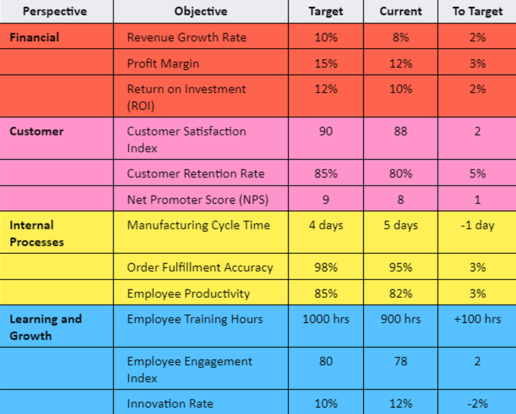 <p>What model of planning tool is shown on the picture?</p>