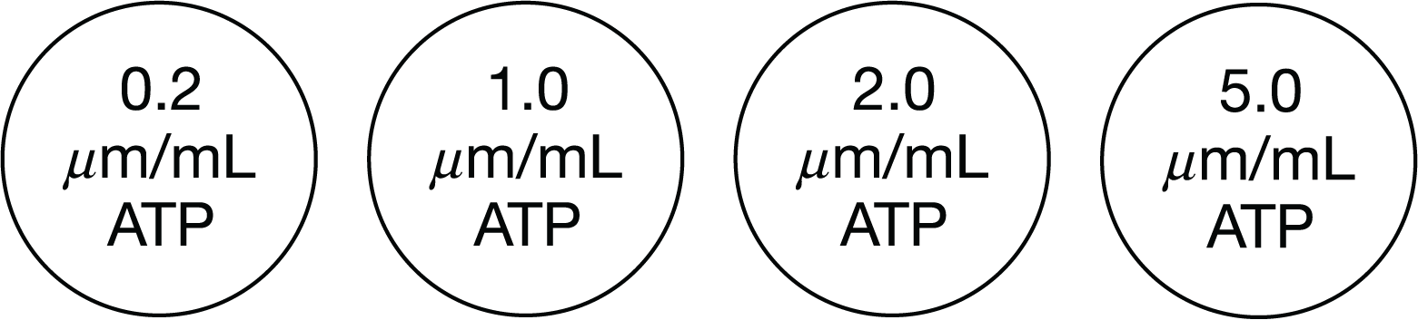 <p>The transport of a substance across a plasma membrane of a specific organelle requires energy. The rate at which the transport takes place also depends on temperature. A scientist isolated the specific organelle and then used the following treatments to determine the conditions that will result in the maximal transport. All treatments contained the extracted organelle and were maintained at 25 Celsius.</p><p class="passage_para">The data from this experiment indicate that maximal rate of transport of protein X at 25 Celsius occurs at an ATP concentration of 1.0 |um/mL</p><p class="passage_para">Which procedure should be done next to gather data needed to meet the scientist’s objective?</p>