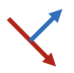 <p>point <strong>downward</strong> to the east</p><p>deflect <strong>upward </strong>to the east</p>