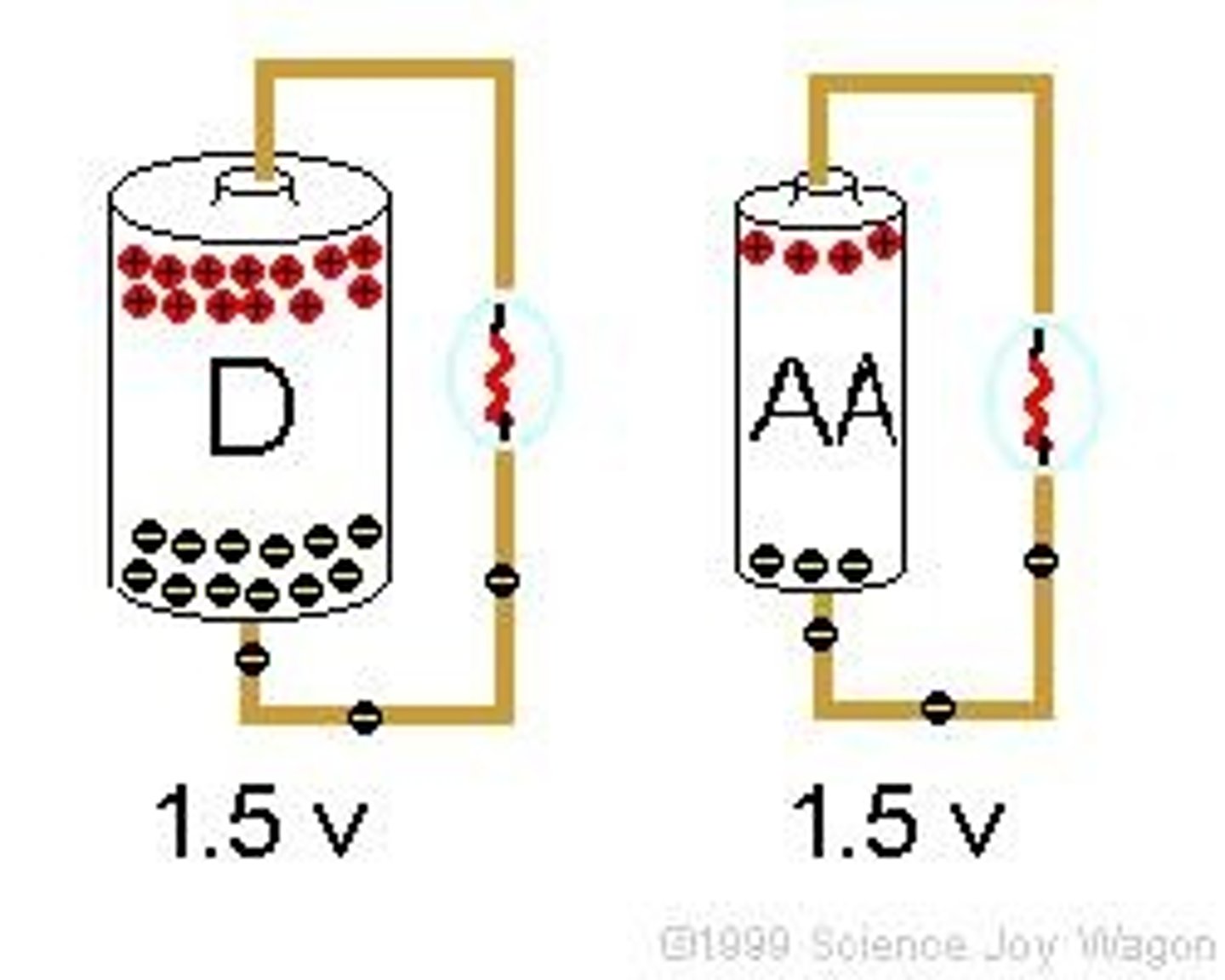<p>Potential difference is also known as voltage or electromotive force (EMF), representing the amount of energy per charge.</p>