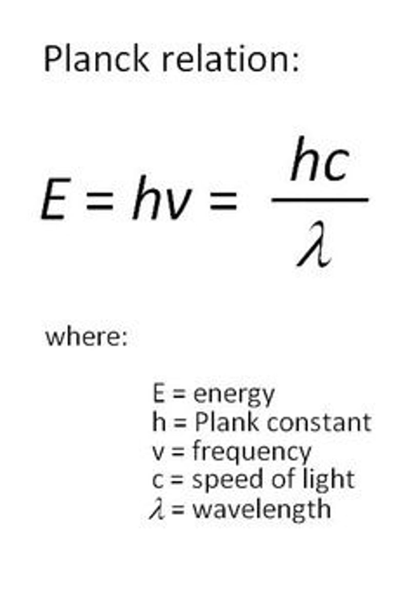 <p>∆E = hf, electromagnetic energy is quantized and only comes in discrete units related to the wave frequency. H= 6.6x10^-34 J*s</p>