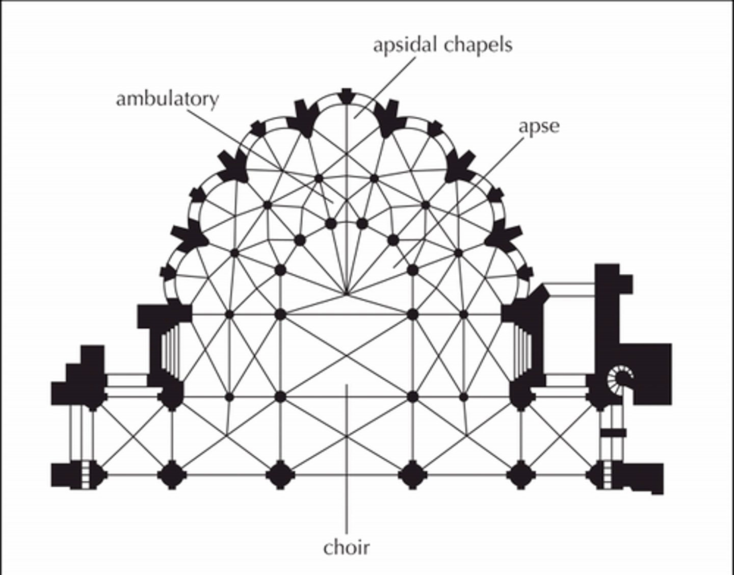 <p>a church oriented towards the location of the altar located in the apse of the church</p>