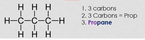 <p>Based off of longest C chain, 1. Count longest C chain, 2. Determine root, 3. Add suffix “ane”</p>