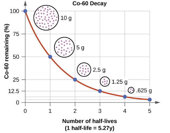 <p>Yes (1/x)</p>
