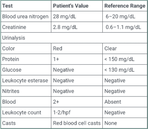 <p>A 15-year-old female presents to the emergency department with brown urine for the last 3 days. She has fatigue and a headache. Additionally, she reports reduced urine output. Further history reveals that she had a recent upper respiratory infection as well as a skin rash that was treated with antibiotics around 15 days ago. Family history reveals nothing significant. A physical examination reveals a lethargic female with edema around the eyes and in the bilateral lower extremities. Laboratory studies reveal elevated BUN/creatinine, 2+ blood, 1+ protein, and RBC casts.</p><p style="text-align: left;">Biopsy is most likely to reveal: </p>