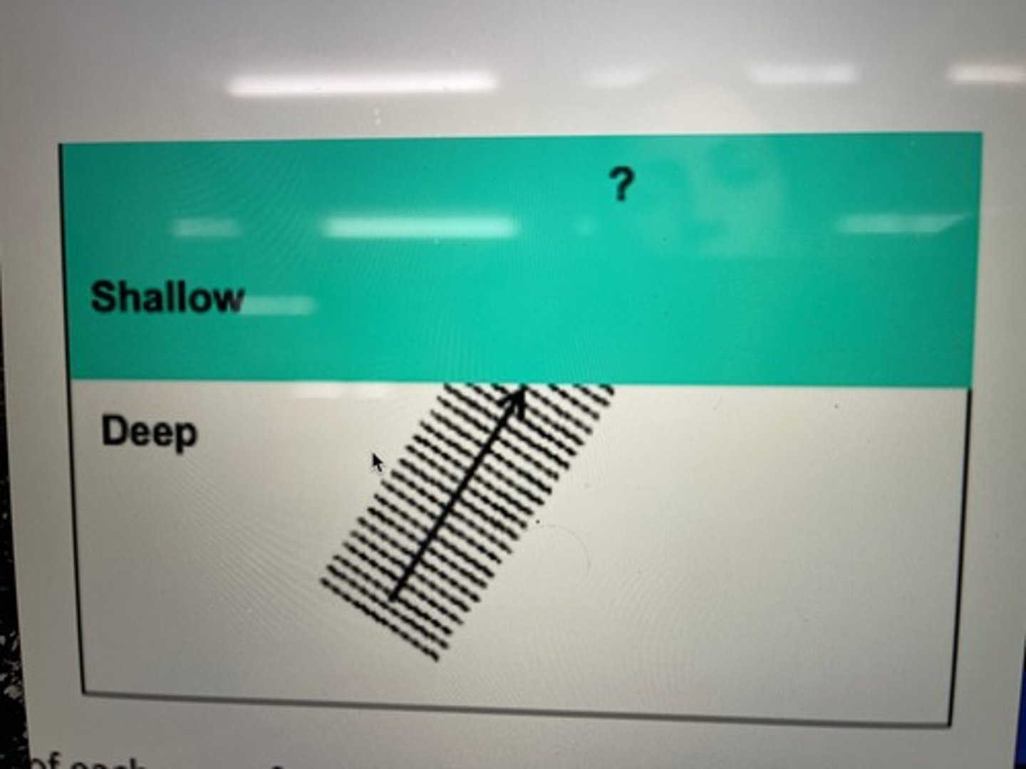 <p>I</p><p>A. The waves will turn slightly to the left, because the left side of each wave front hits the boundary first and slows down, moving more slowly than the right side until the right side of the wave front reaches the boundary. This causes the wave to veer slightly to the left.</p><p>WRONG answer: The waves will turn slightly to the left, bc the right side of each wave front hits the boundary first and slows down, moving more slowly than the left side until the left side of the wave front reaches the boundary. This causes the wave to veer slightly to the left</p>