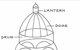 <p>The circular or cylindrical wall that supports a dome</p>