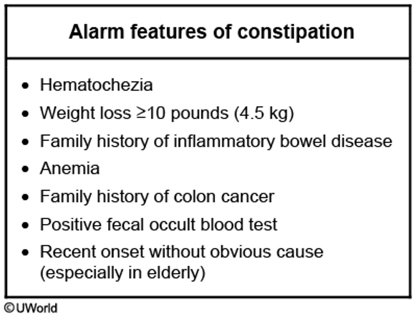 <p>endoscopy and abdominal imaging</p>