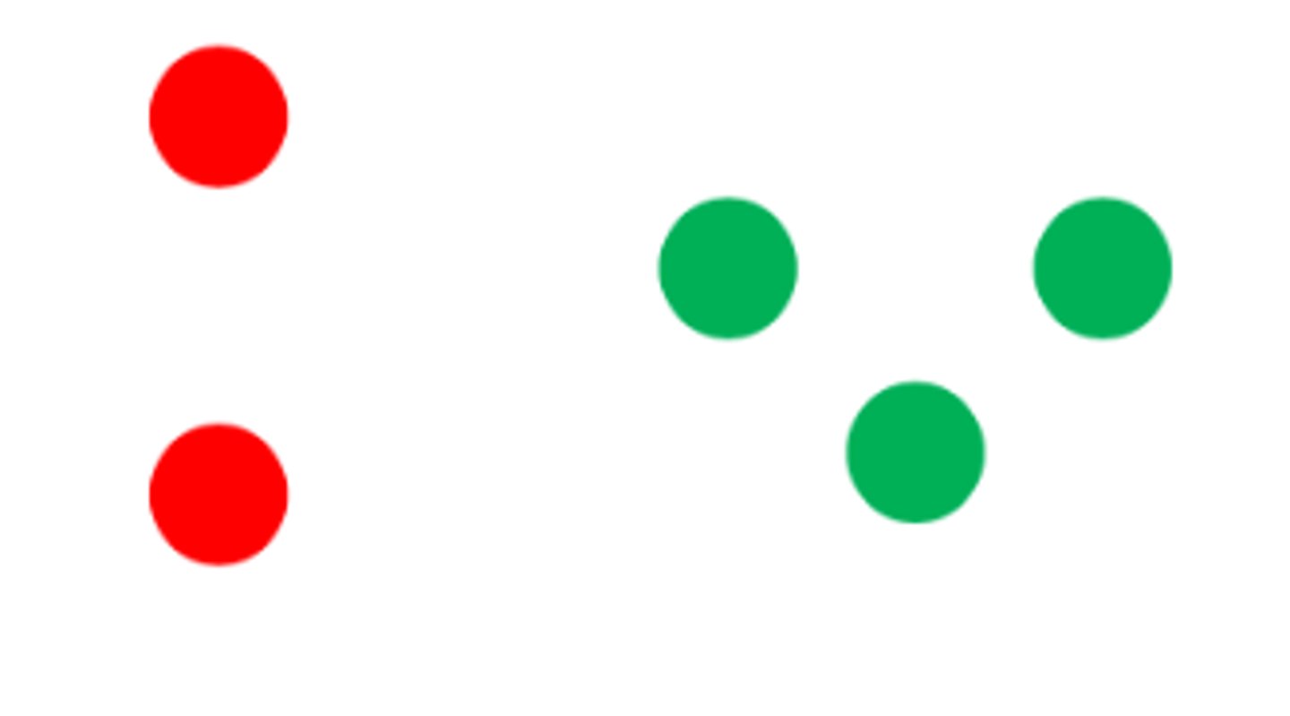 <p>If a patient sees this during worth dot, then they are experiencing what?</p>