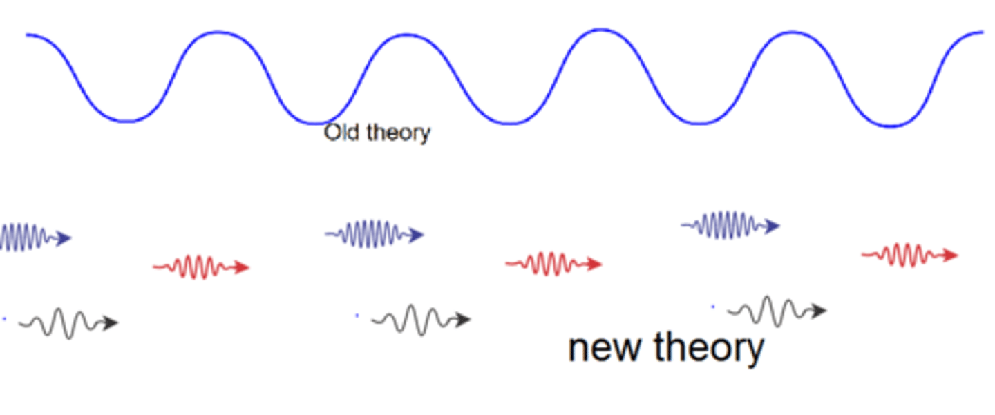 <p>describes mathematically the wave properties of electrons and other very small particles</p>