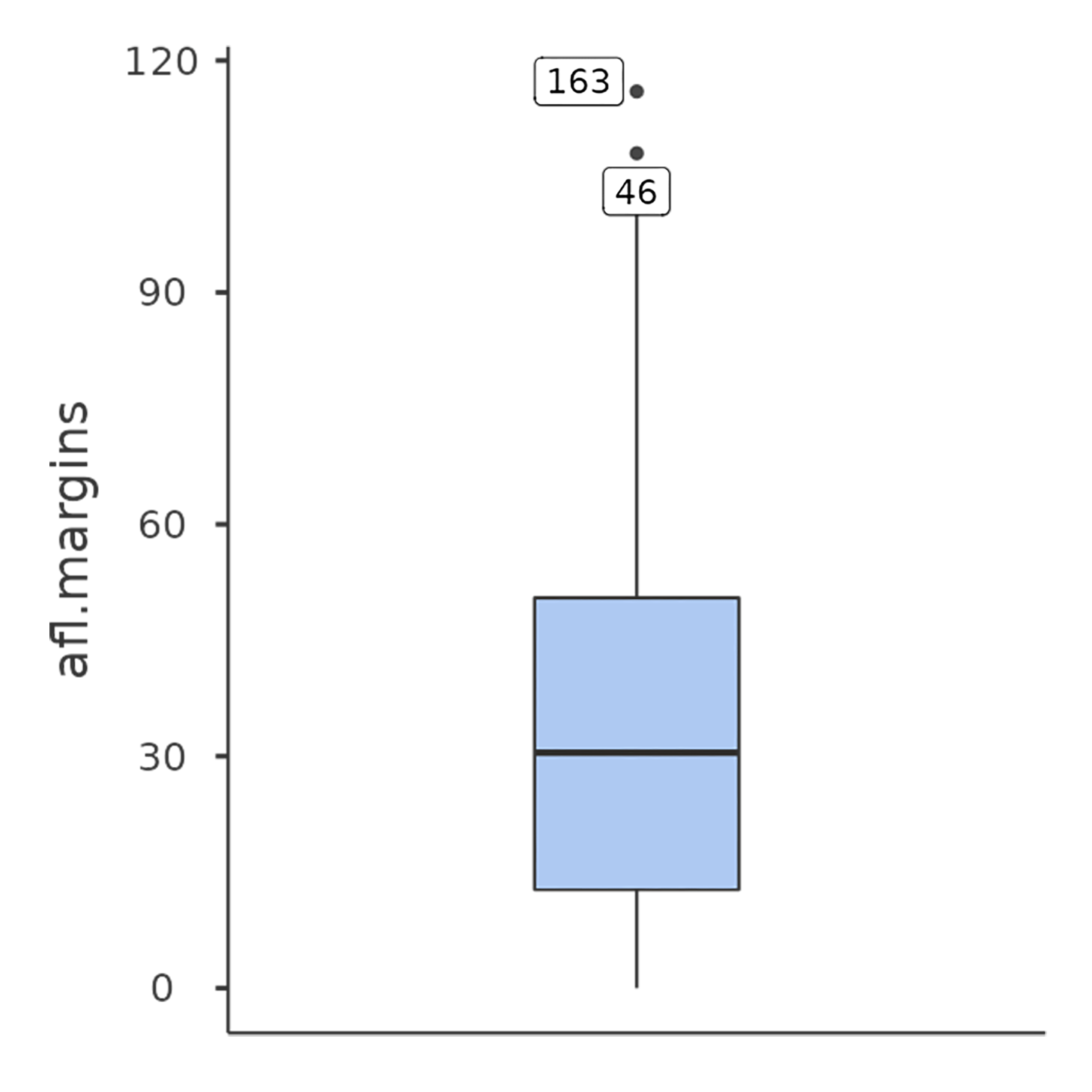 <p>provides a depiction of the median, the interquartile range, and the range of data </p><p>popular for exploratory stage of data analysis </p><p></p>