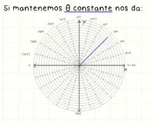 <p>Describe una línea recta que pasa por el origen en dirección fija.</p>