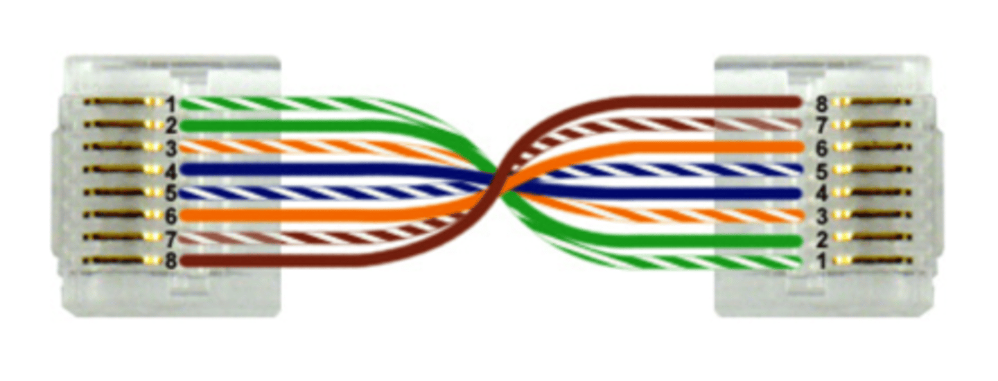 <p>• T568A GW, G, OW, B, BW, O, BrW, Br.</p><p>• T568B</p><p>OW, O, GW, B, BW, G, BrW, Br.</p>