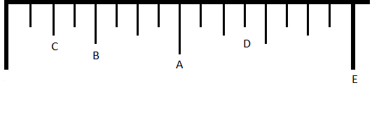 <p>What is A?</p>