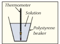 <ul><li><p>put reactants in a container that insulates heat to reduce heat loss/gain</p></li><li><p>use thermometer to measure temperature at regular intervals</p></li></ul><p></p>