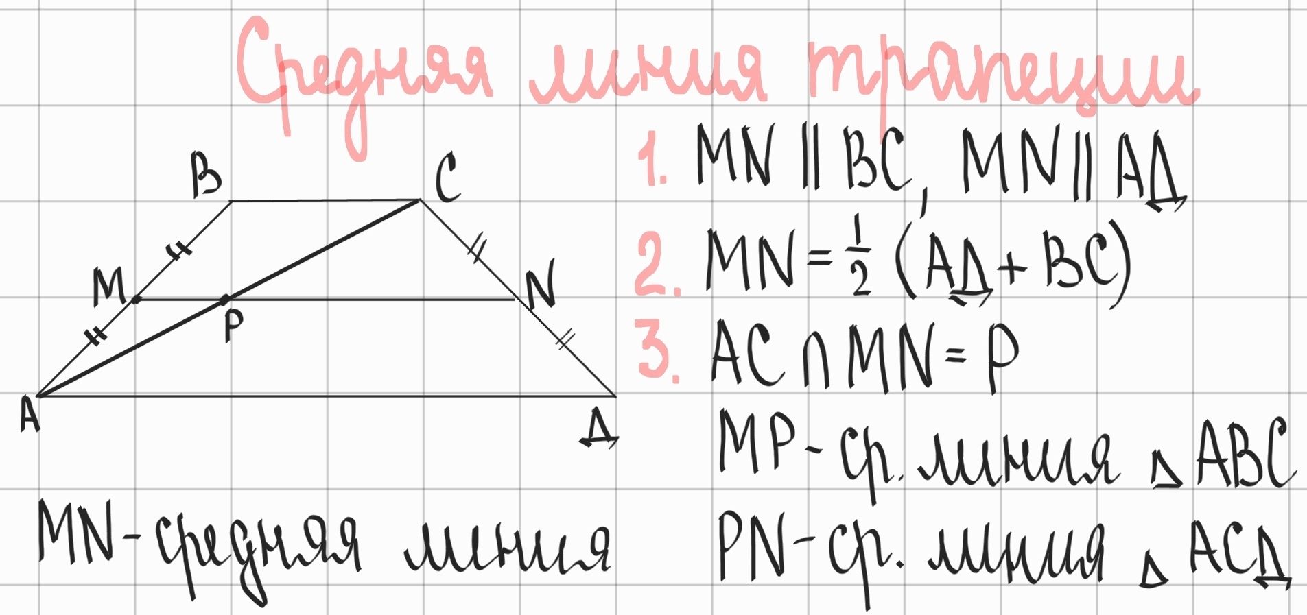 <p>1.Средняя линия параллельна основаниям трапеции.</p><p>2. Средняя линия равна полусумме оснований.</p><p>3. Диагональ делит среднюю линию на две части, каждая из которых является средней линией получившихся треугольников.</p>