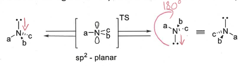 <p>not configurationally stable </p><p>inversion of lone pair is fast at room temp </p>