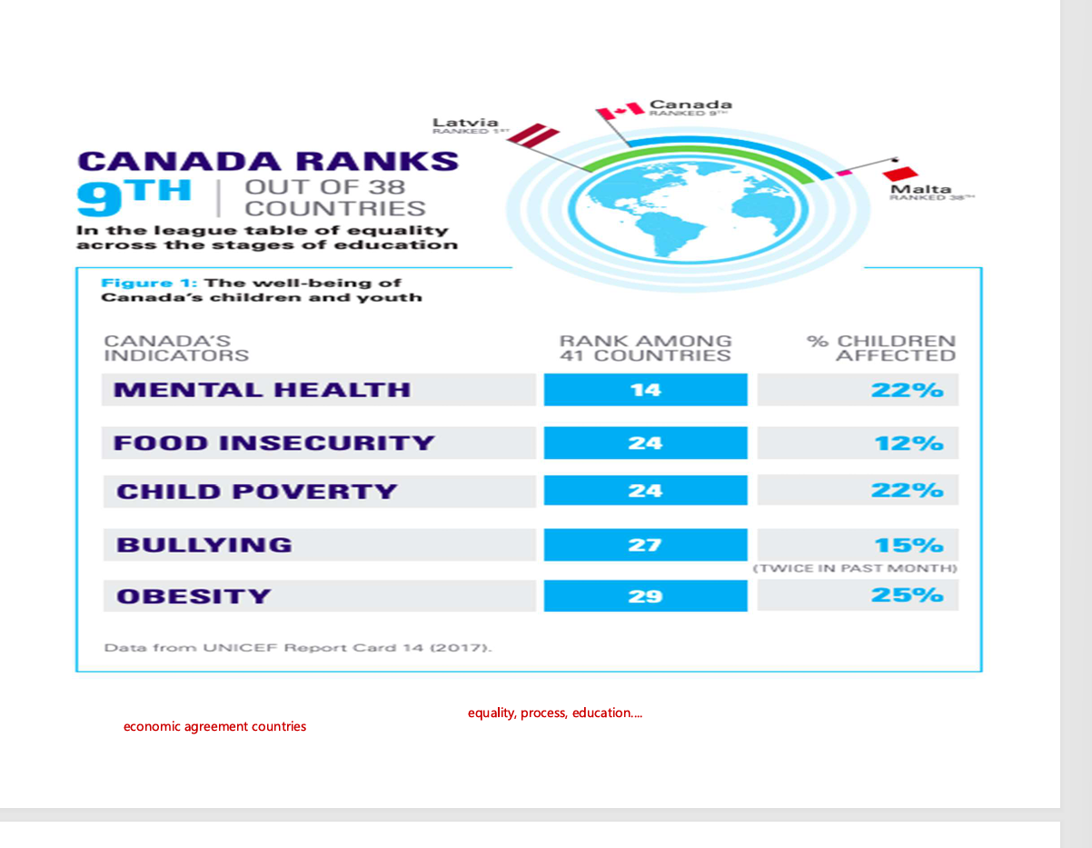 <ul><li><p>a persons life outcomes are closely related to family charcateristics</p><ul><li><p>parental outcome</p></li><li><p>ses&nbsp;</p></li><li><p>parental education</p></li></ul></li><li><p><em>born in lwoer socio eocnomic does not mean they wont have highe educatin - stong careers but cna make thing smore difficult from an earlier stage</em></p></li><li><p>children from low income families</p><ul><li><p>more likely to have lower income as adults as compared to children from higher SES</p></li></ul></li><li><p>chidlren with multiple risk factors from generation poverty are more likely to </p><ul><li><p>expereince engative outcomes later in life</p></li></ul></li></ul><p></p>
