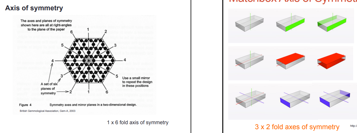 - An imaginary line that goes through a shape