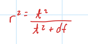 <p>percentage of variance accounted for&nbsp;</p>