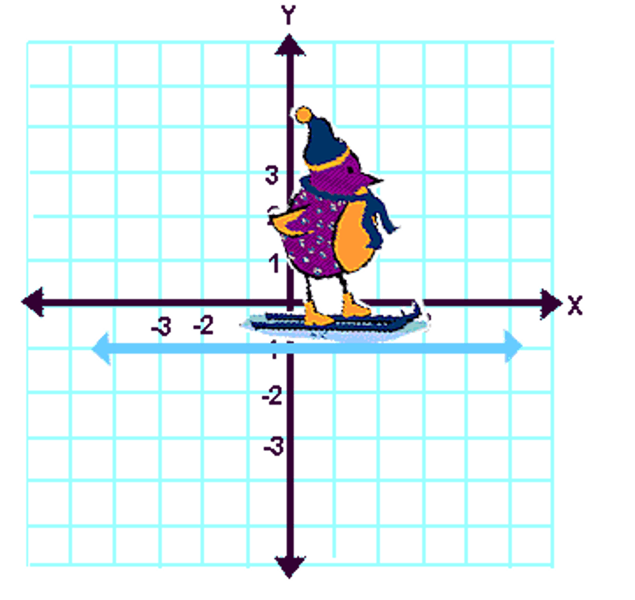 <p>Horizontal lines have a slope of zero.</p>