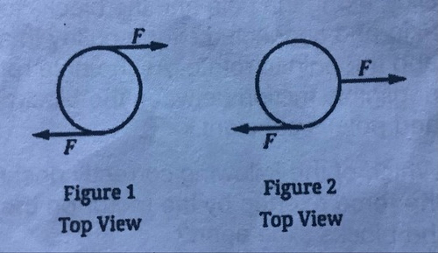 <p>A. Figure 1, because both forces exert a clockwise torque.</p>