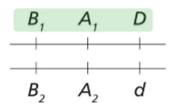 <ul><li><p>Refers to which alleles are physically attached to eachother on same chromosome </p></li><li><p>Disease-causing genes can be identified by looking at these linked polymorphisms </p></li><li><p>Ex. disease allele D might be frequently associated with A1/B1 </p><ul><li><p>Sometimes it may not bc recombination, but it usually is </p></li></ul></li></ul><p></p>