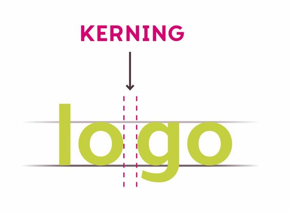 <p>Kerning</p>