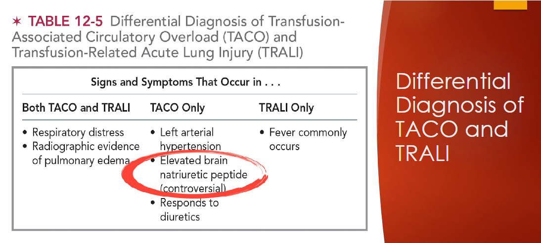 <ul><li><p><span><span>Can lead to congestive heart failure</span></span></p></li><li><p><span><span>Brain natriuretic peptide (BNP) is useful in the diagnosis of TACO (see pic)</span></span></p></li><li><p><span><u><span>Treatment and prevention</span></u><span>:</span></span></p><ul><li><p><span><span>Transfusion stopped immediately</span></span></p></li><li><p><span><span>Responsive to diuresis</span></span></p></li><li><p><span><span>Divide blood components into smaller aliquots to be transfused slowly over a longer period</span></span></p></li></ul></li></ul><p></p>