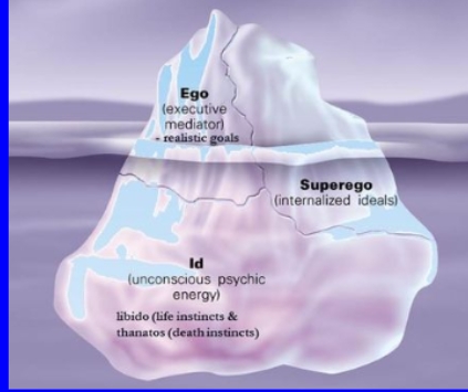 <p>Id, ego, superego</p>