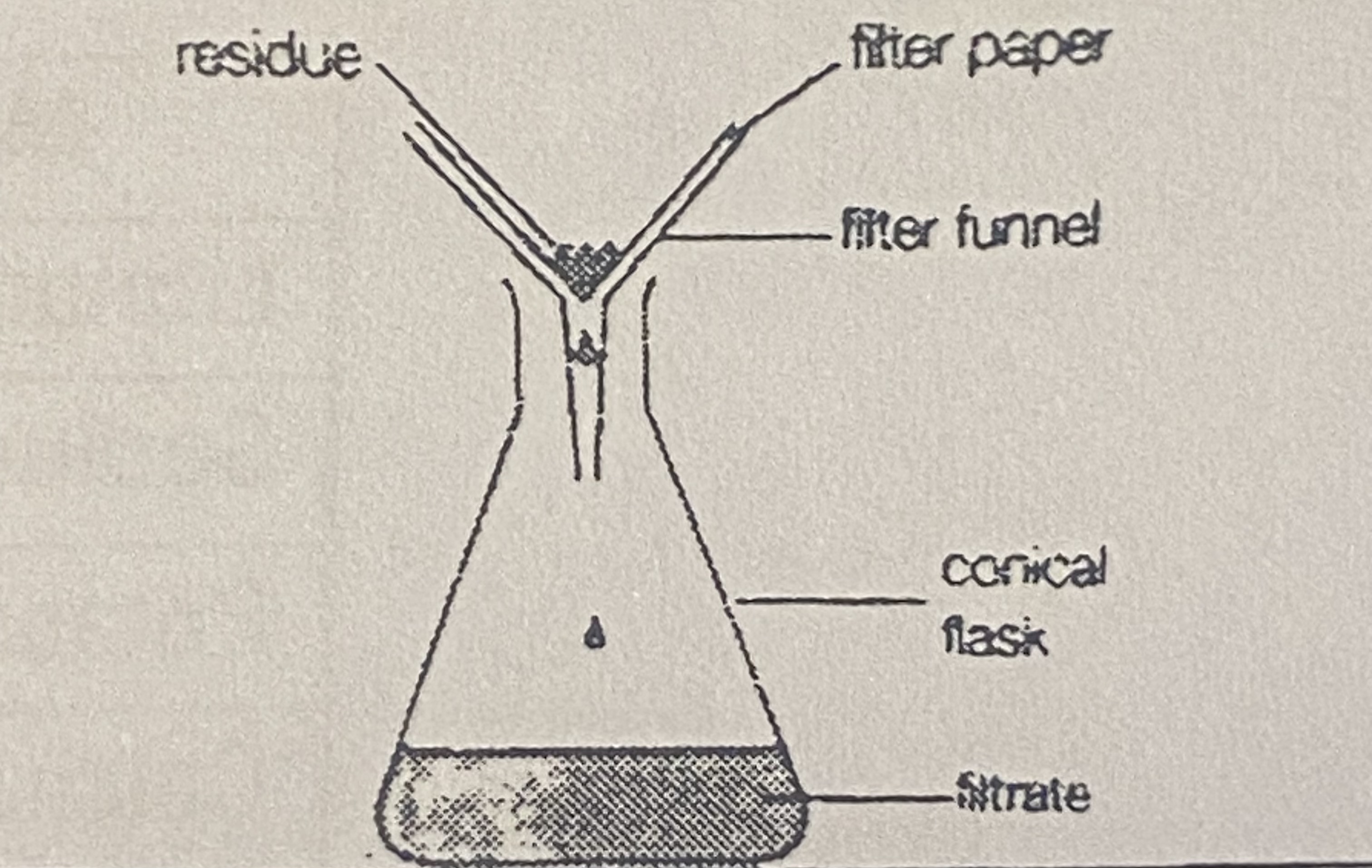 <p><strong>Filtration </strong></p>