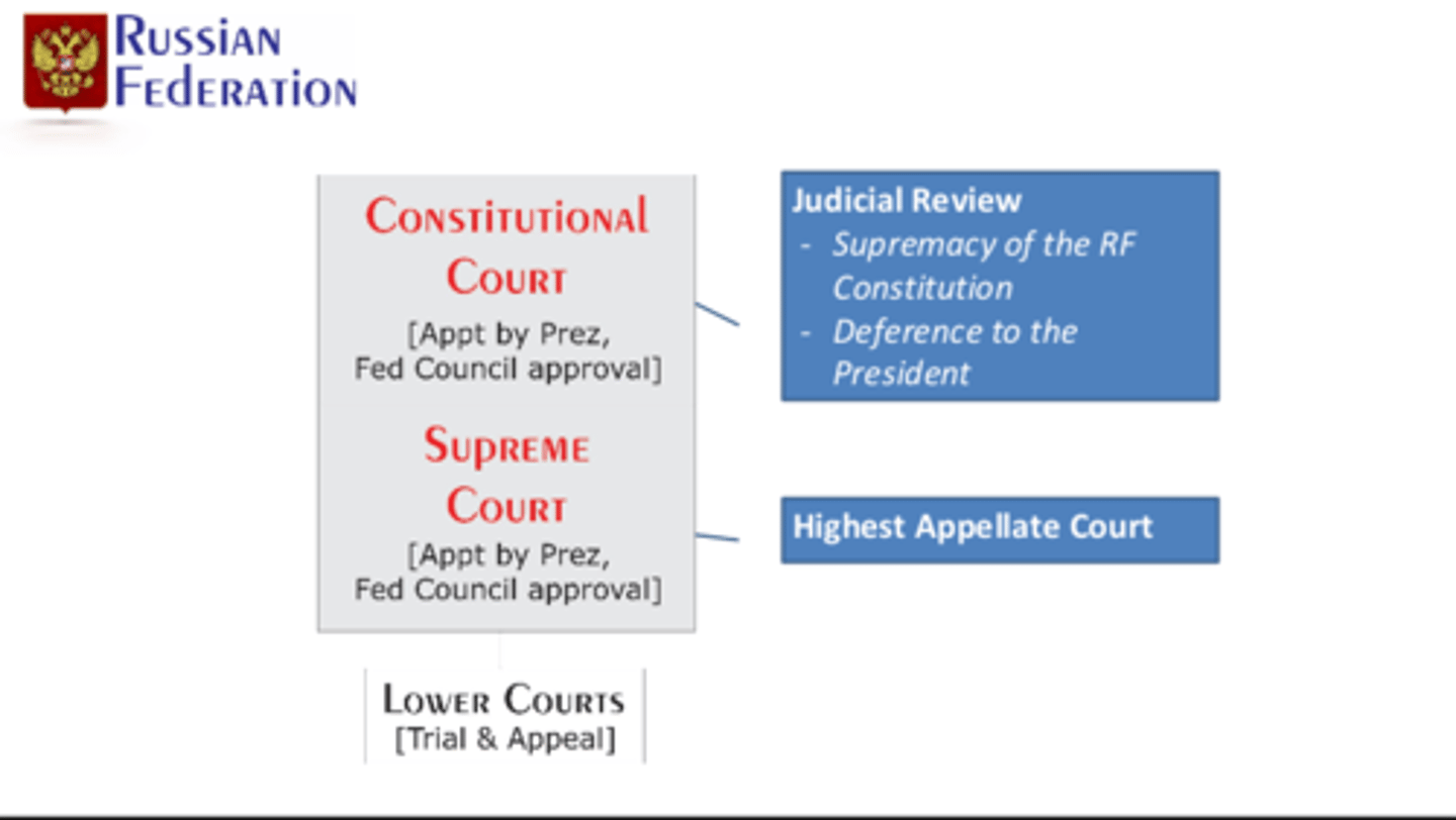 <p>Rule by law, judicial review (constitutionally), nominated by President/approved by FC</p>