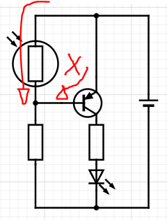 <ol><li><p>Low resistance of LDR allows for flow of electrons around outer trace, but the PNP RELEASES current when active (reverse bias), so does not activate, so LED is not turned on.</p></li><li><p>The current would flow preferentially through the BJT from emitter to base, turning on the LED.</p></li></ol><p></p>