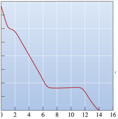 <p>Vad berättar denna bild?&nbsp;</p>