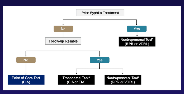 <p>“Follow-up reliable” just means:</p><p> <span data-name="point_right" data-type="emoji">👉</span> Can we trust that this patient will come back for follow-up labs and treatment if needed? / Will this person actually show up again?</p>