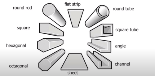 <p>-round rod</p><p>-round tube</p><p>-square</p><p>-hexagonal</p><p>-octagonal</p><p>-sheet</p><p>-channel</p><p>-square tube</p><p>-angle</p>