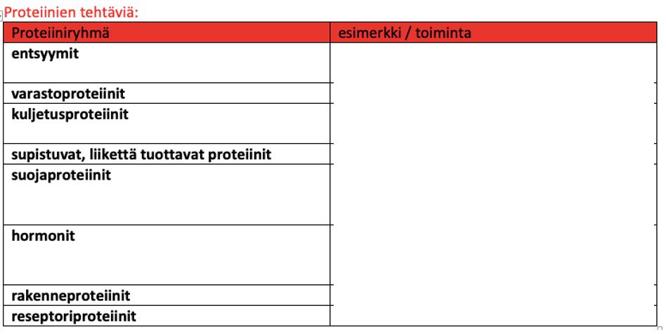 Proteiinien tehtävät