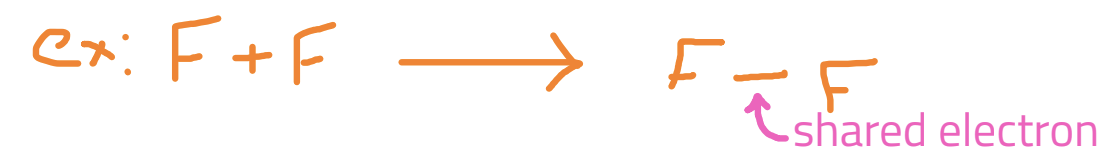 <p>difference in EN is less than 2.0 → e- is shared</p>