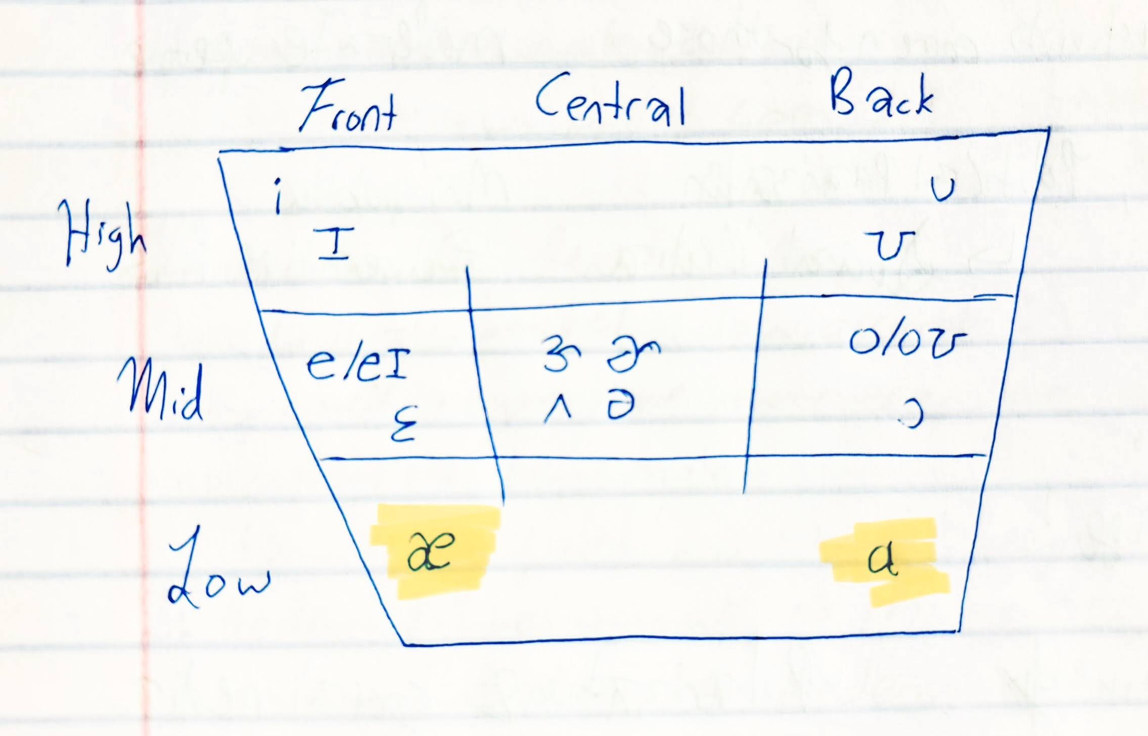 <p>Which natural class defines these sounds?</p>