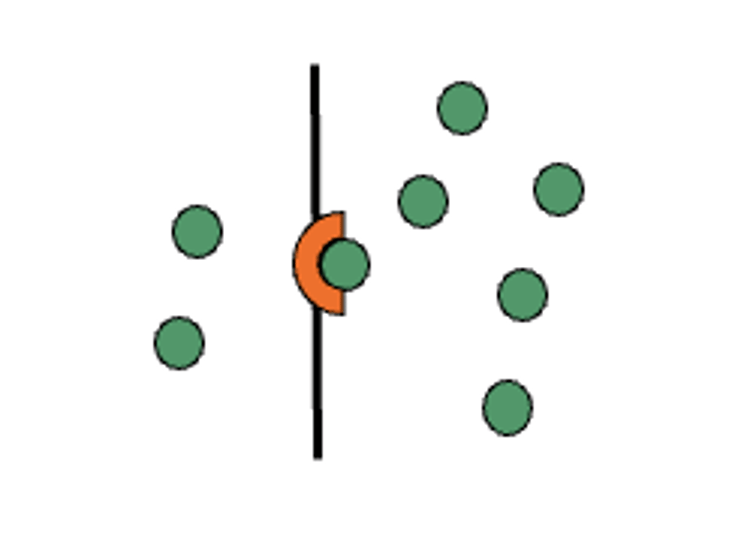 <p>- <strong>Requirement for energy</strong></p><p>- <strong>Movement against an</strong> <strong>(electro) chemical gradient</strong></p><p>- <strong>saturable kinetics</strong></p><p>- <strong>Selectivity</strong> (in some cases)</p><p>- <strong>Competitive inhibition</strong> (drugs may act as substrates, inhibitors, or both)</p>