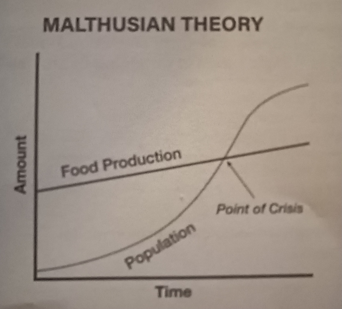 <p><span>English economist who predicted that population growth would outpace food production, leading to famine, disease, and war.</span></p>