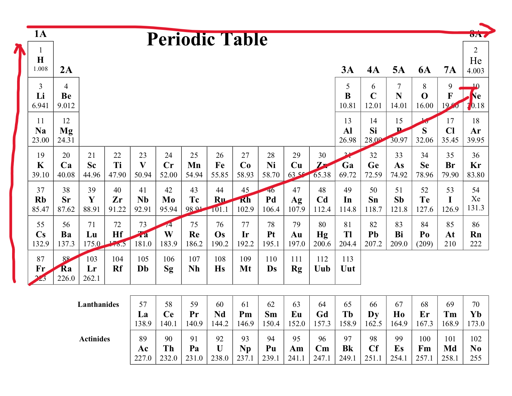 <p><u>Definition:</u> This describes an atoms pull on another shared atom. The greater this is the stronger the pull.</p><p></p><p><u>Trend:</u></p><ul><li><p>Increase as you move across a period (left → right)</p></li><li><p>Decrease as you move across a group (top → bottom)</p></li></ul><p></p><p>As you move right of the group, this increases because the number of proton increases allowing more effective electron pull. But as you move down the period, this decreases because the protons get shielded by outer shell electron, making the electron pull less effective.</p><p></p><p><u>Exception:</u> Noble Gases</p>