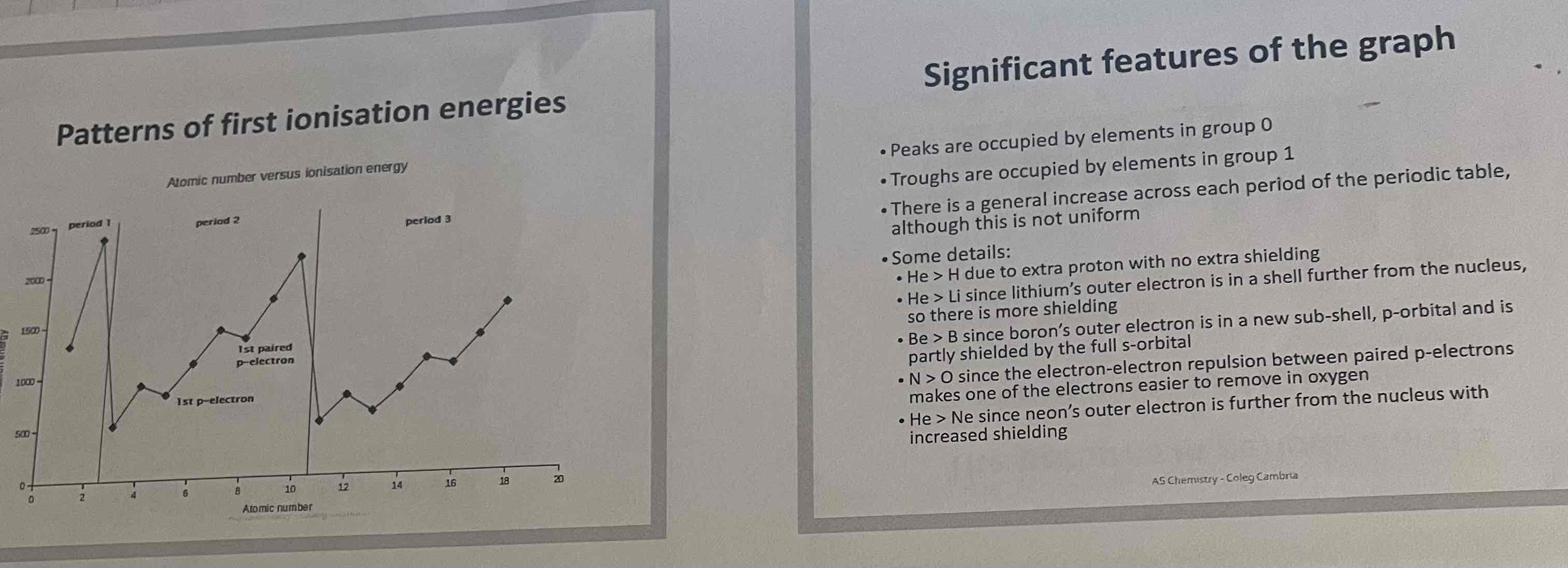 <ul><li><p>group 3 and 6 = anomalous (slightly lower IE than expected) </p></li></ul>
