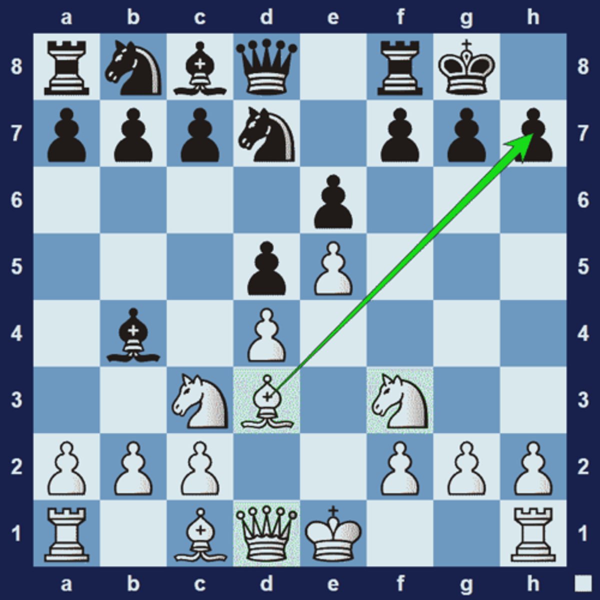 <p>is a specific case of demolition of the pawn structure in front of the enemy king.the placement of the white bishop on d3, the white knight on f3 and the white queen on d1, all ready to join in the attack against black's king.</p><p>1.Bxh7 Kxh7 2.Ng5+ Kg8 3.Qh5 leads to a winning attack for white. It will be a good exercise to pack the position on a chessboard and go through the instructive variations below:</p><p>1.Bxh7+ Kxh7 2.Ng5+ Kh8 3.Qh5+ Kg8 4.Qh7# or</p><p>1.Bxh7+ Kxh7 2.Ng5+ Kg8 3.Qh5 Qxg5 Bxg5 or</p><p>1.Bxh7+ Kxh7 2.Ng5+ Kg8 3.Qh5 Re8 4.Qxf7+ Kh8 5.Qh5+ Kg8 6.Qh7+ Kf8 7.Qh8+ Ke7 8.Qxg7#</p><p>1.Bxh7+ Kxh7 2.Ng5+ Kh6 3.Nxf7+</p><p>1.Bxh7+ Kxh7 2.Ng5+ Kg6 3.h4, threatening 4.h5+ Kh6 5.Nxf7+</p><p>1.Bxh7+ Kxh7 2.Ng5+ Kg6 3.h4 Kf5 4.Qf3#</p>