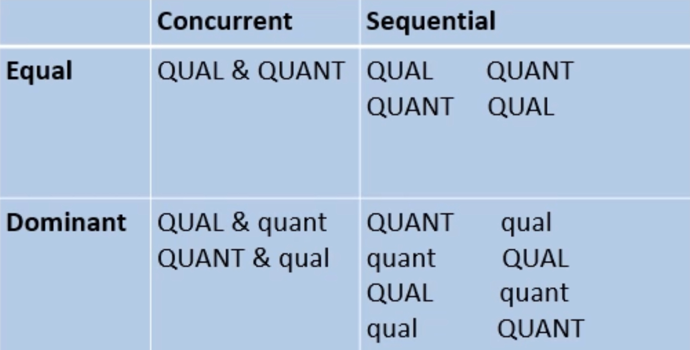 <p>equal/dominant</p><p>concurrent/sequential</p>